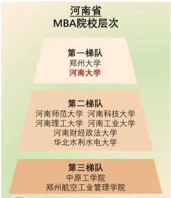 河南位次排名多少能上中国民航大学？