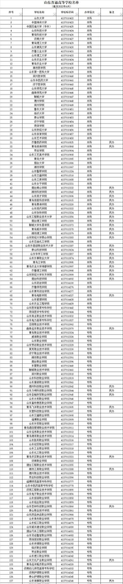 日照大学专业选择排名