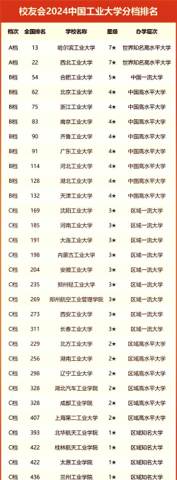 浙江位次排名多少能上河南工业大学？