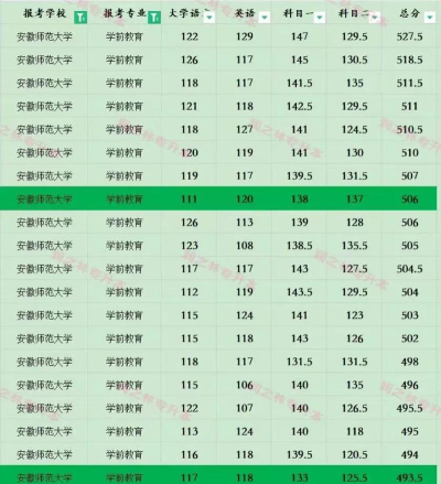 2024来安幼师专业排名