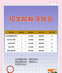 河北高职旅游专业排名