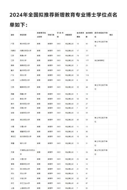 2024博士专业排名及学校