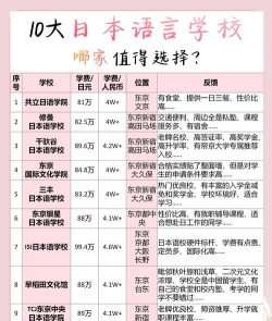 日本留学语言专业排名