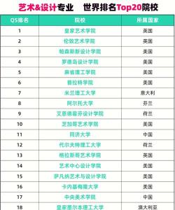 展览设计专业院校排名