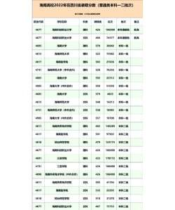 海南本科新增专业排名