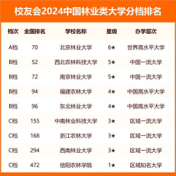 2024林业科学就业专业排名