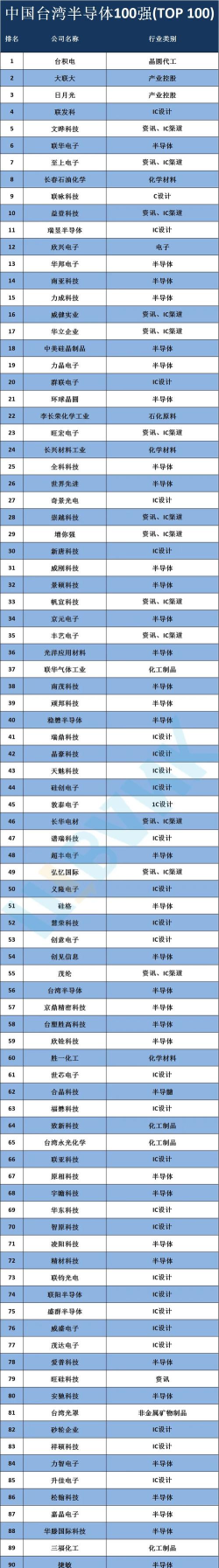 芯片技术制造专业排名