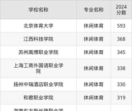 体育专业杭州院校排名