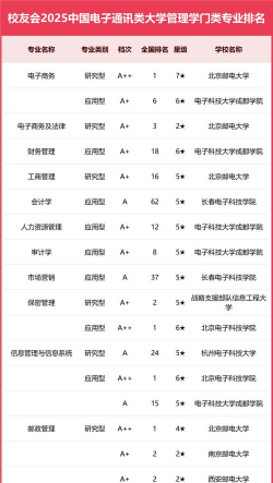 电子通信专业高校排名