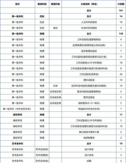 同济大学全国各省招生计划