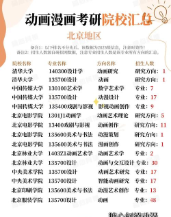 2024全国动漫考研专业排名