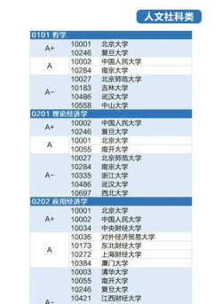 多数大学所学专业排名