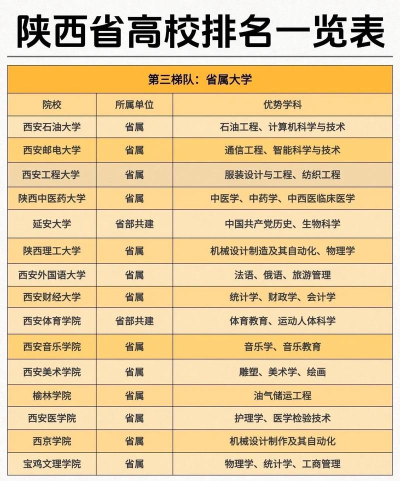 陕西高校安全专业排名