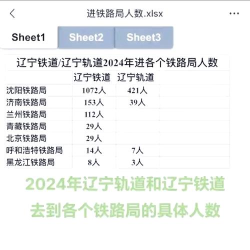 辽宁铁路专业好就业吗
