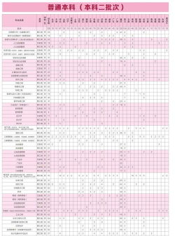 重庆理工大学全国各省招生计划