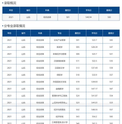 2024山东财经艺术专业排名