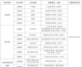 鲁迅美术学院全国各省招生计划