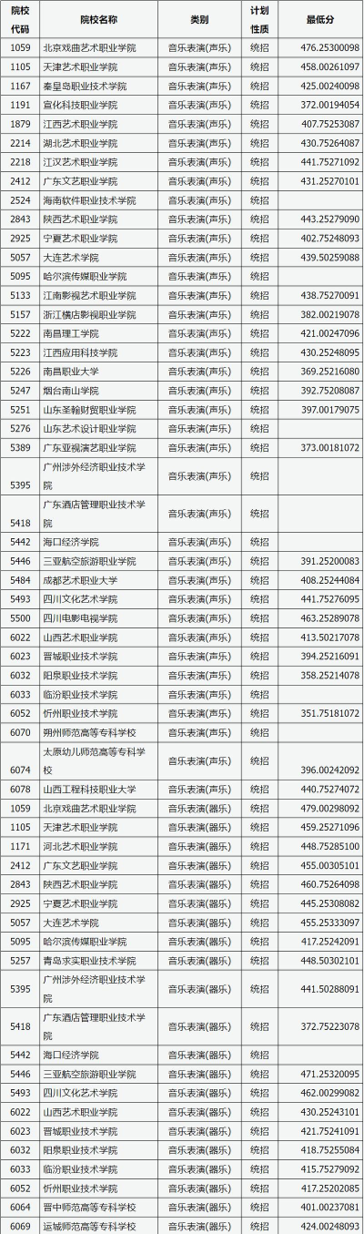2024山西表演专业学院排名