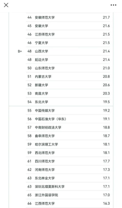 2024俄语笔译学校专业排名