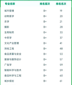 2024浙江农学大学专业排名