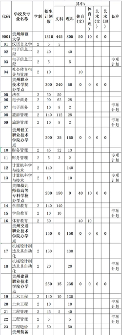 贵州师范专业好就业吗