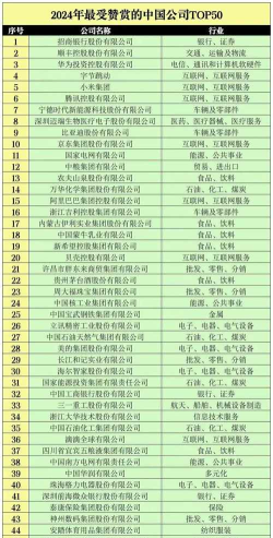 2024化工皮革专业排名全国