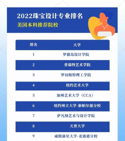 装饰设计专业院校排名