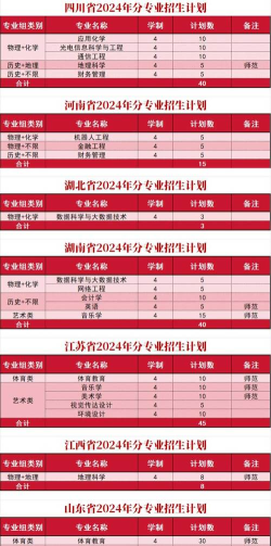皖西学院全国各省招生计划