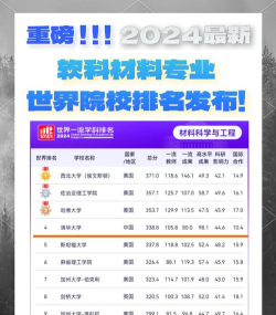 2024材料专业排名全球高校