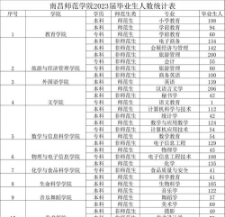 2024豫章学院的专业排名
