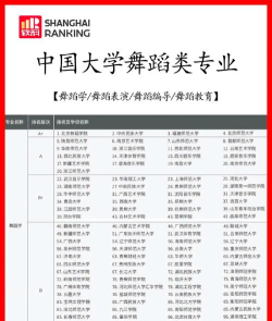 舞蹈专业专升本学校排名