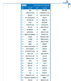 2024国内电竞专业排名