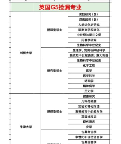 顶级大学冷门专业排名
