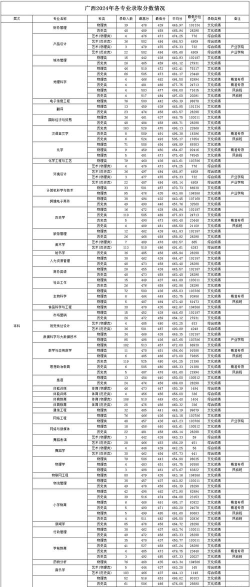 2024年黔南民族师范学院在广西录取分数线