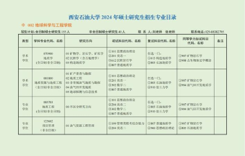 2024石油类考研专业排名