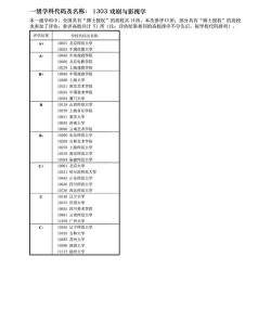 影视专业考研学校排名