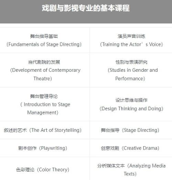美国戏剧博士专业排名