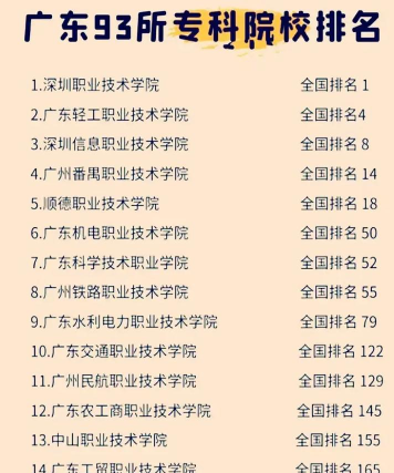 2024深圳深大专业排名