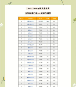 2024中国新闻考研专业排名