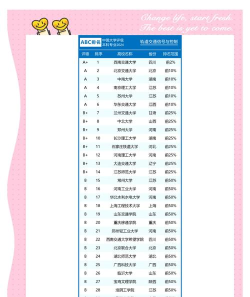 2024应用控制方向专业排名