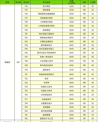 揭阳职业技术学院全国各省招生计划
