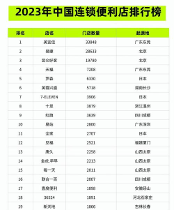 连锁经营专业全国排名