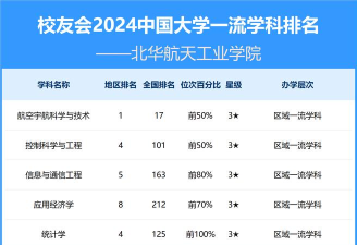 2024北华航空专业排名