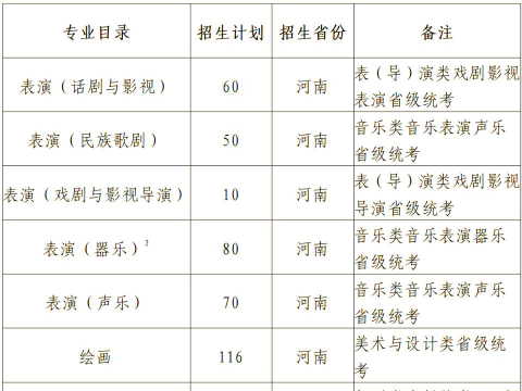 2024河南高校戏曲专业排名