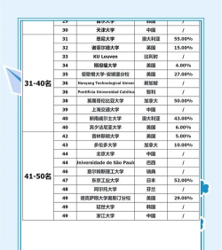 2024建筑专业院校排名全球