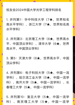 2024光学专业排名前50