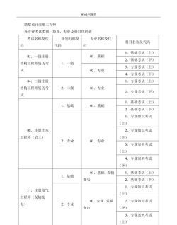 江苏勘察设计专业排名