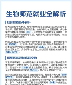 师范生物专业好就业吗