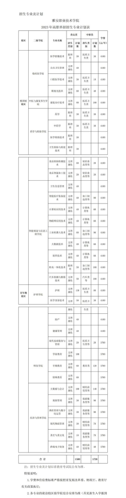 雅安职业技术学院全国各省招生计划