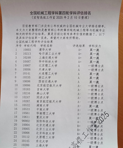 机械专业学业评估排名